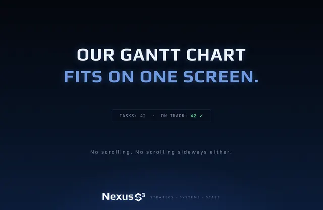 Nexus S³ wallpaper reading “Our Gantt chart fits on one screen.” Small print: No scrolling. No scrolling sideways either.