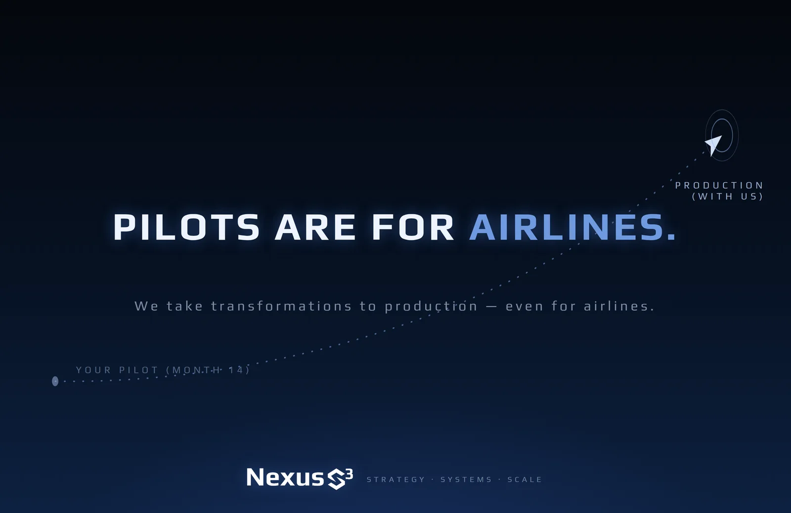 Nexus S³ wallpaper reading “Pilots are for airlines.”, with dotted flight path rising from a point. Small print: We take transformations to production — even for airlines.
